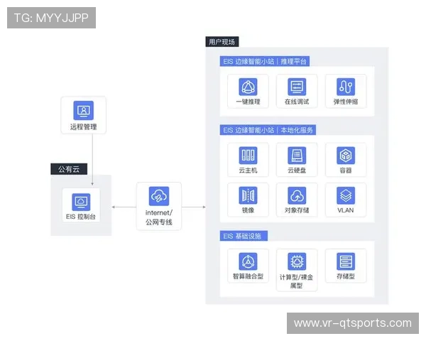 AI智能调度系统平衡直播资源使用效率