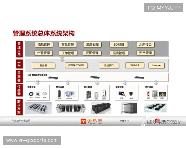 数字化平台通过模块化配置 提升了体育科技应用体系针对不同场景的部署效率